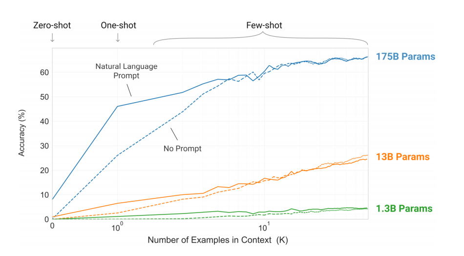 gpt-3 parameters