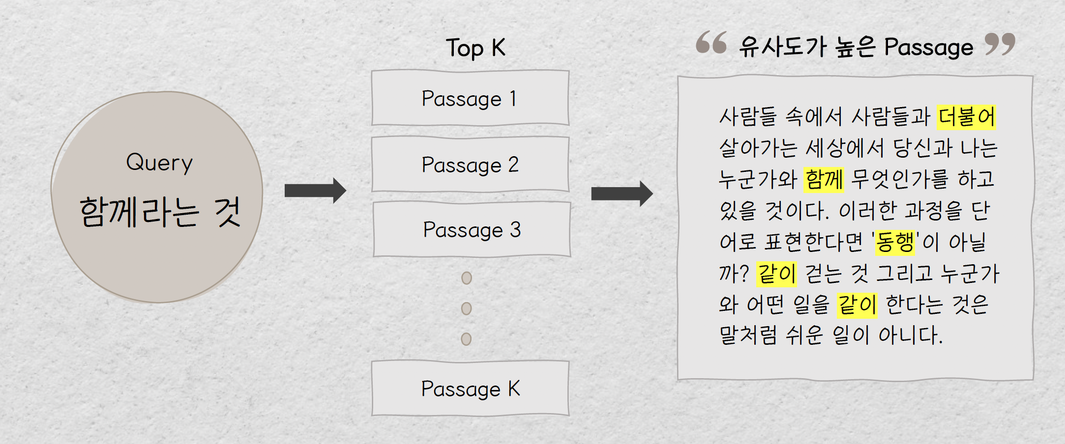 Top-k Data Retrieval