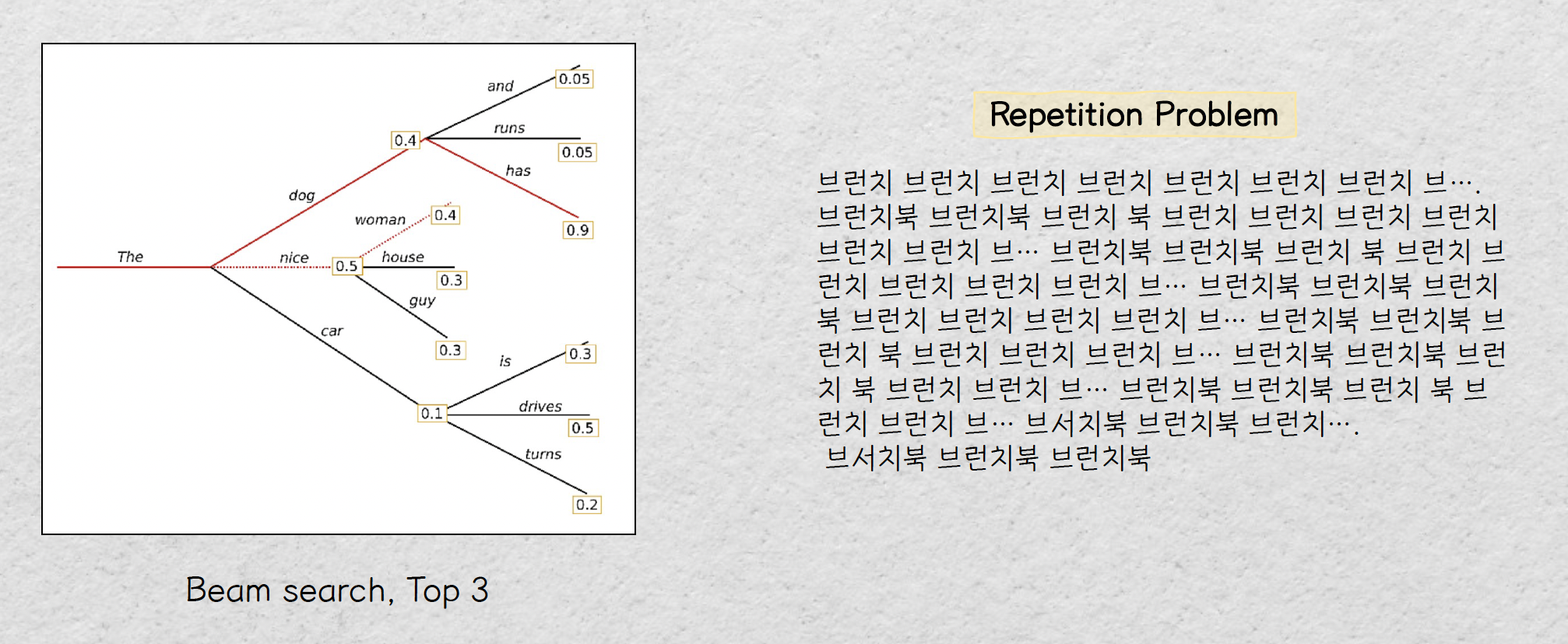 Repetition Problem